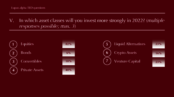 TED-Fragen - Lupus alpha Investment Fokus