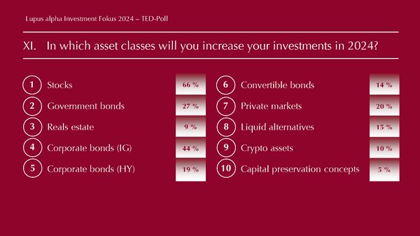 TED Results -Lupus alpha Investment Fokus 2024 Eng Seite 11