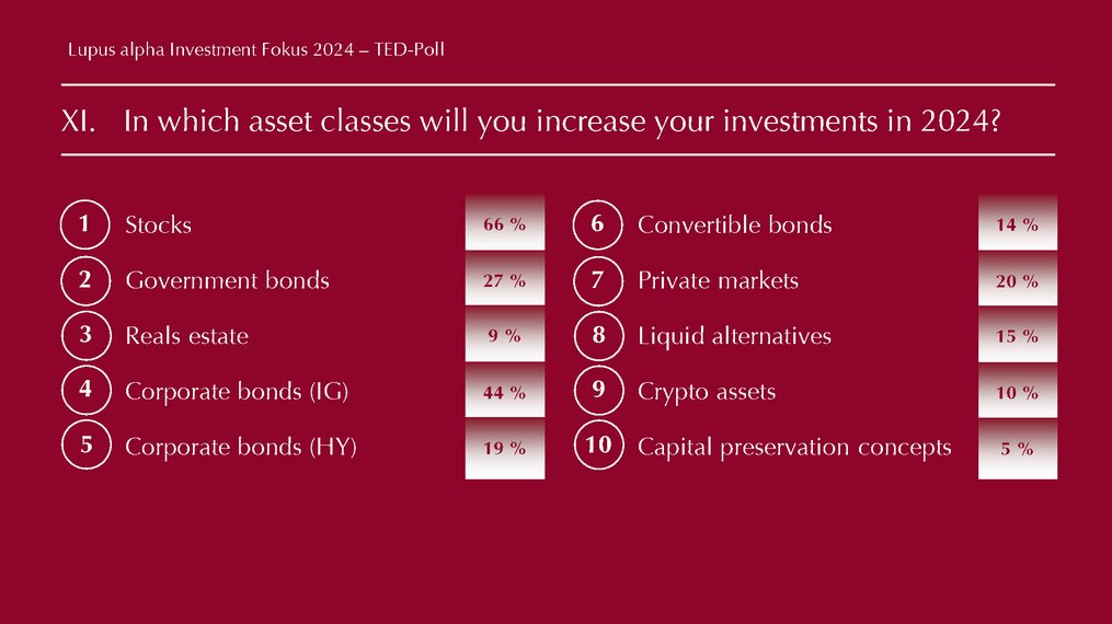 TED Results -Lupus alpha Investment Fokus 2024 Eng Seite 11