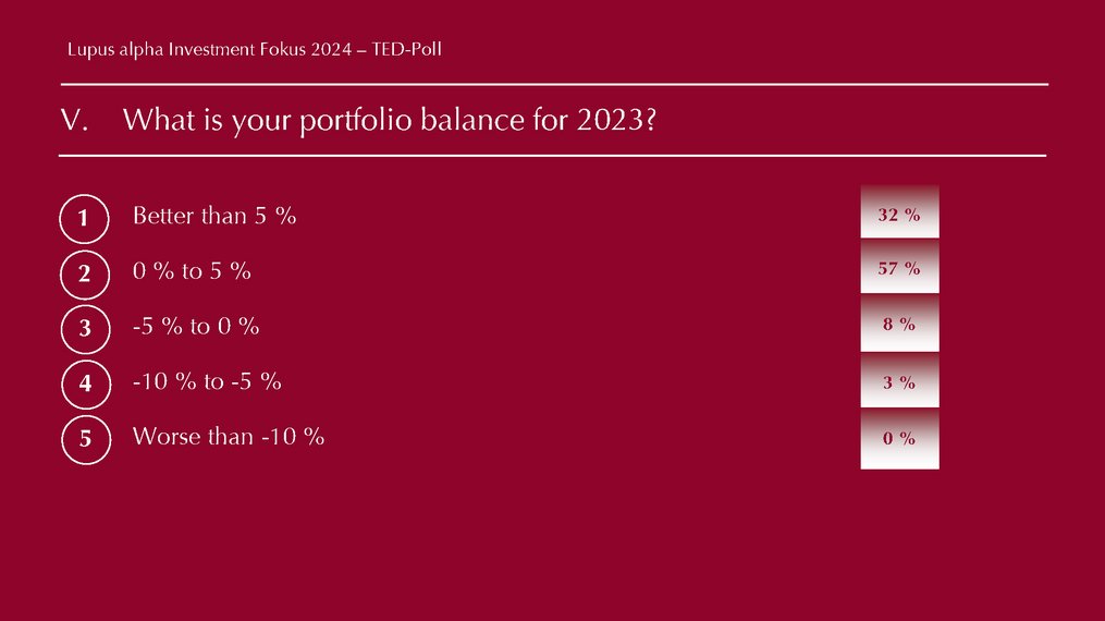 TED Results -Lupus alpha Investment Fokus 2024 Eng Seite 05