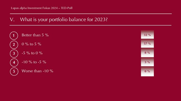 TED Results -Lupus alpha Investment Fokus 2024 Eng Seite 05