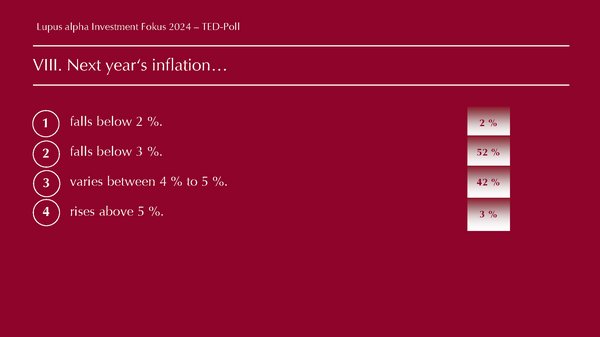TED Results -Lupus alpha Investment Fokus 2024 Eng Seite 08