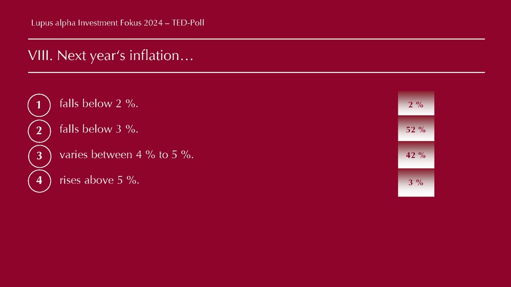 TED Results -Lupus alpha Investment Fokus 2024 Eng Seite 08