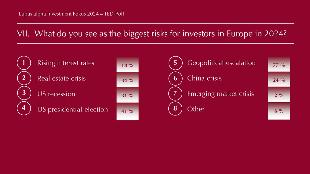 TED Results -Lupus alpha Investment Fokus 2024 Eng Seite 07