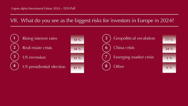 TED Results -Lupus alpha Investment Fokus 2024 Eng Seite 07