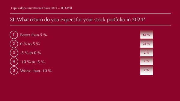 TED Results -Lupus alpha Investment Fokus 2024 Eng Seite 12