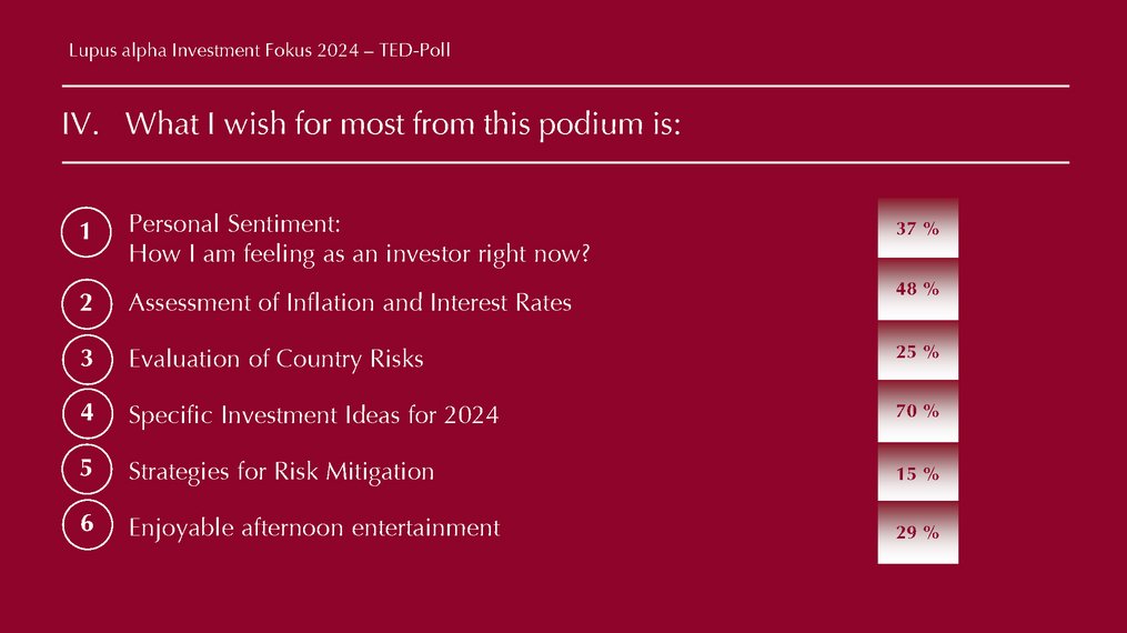 TED Results -Lupus alpha Investment Fokus 2024 Eng Seite 04