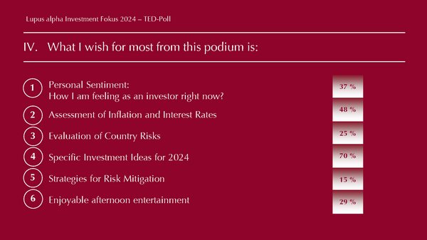 TED Results -Lupus alpha Investment Fokus 2024 Eng Seite 04